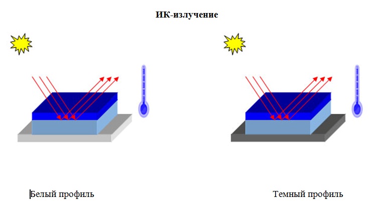 ИК-Излучение SST.jpg